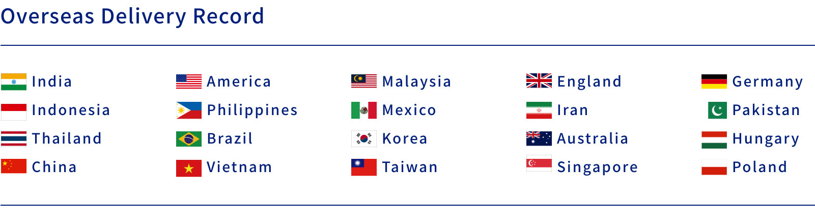 Overseas Delivery Record    India, America, Malaysia, England, Germany, Indonesia, Philippines, Mexico, Iran, Pakistan, Thailand, Brazil, Korea, Australia, Hungary, China, Vietnam, Taiwan, Singapore, Poland